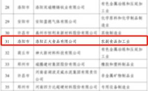 喜報(bào)！洛陽(yáng)正大榮獲省級(jí)榮譽(yù)！